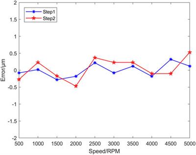 Dynamic and high-speed measurement system for blade tip clearance of engine with optical comb